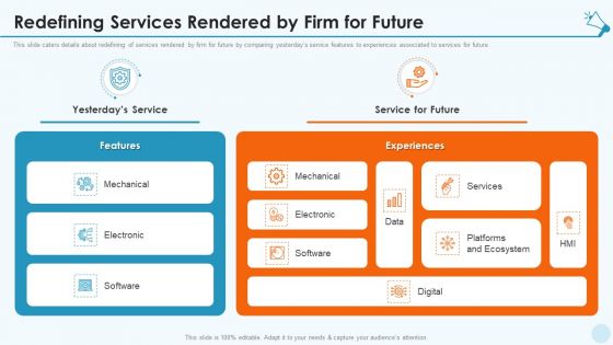 Services Promotion Investor Financing Elevator Redefining Services Rendered By Firm For Future Topics PDF