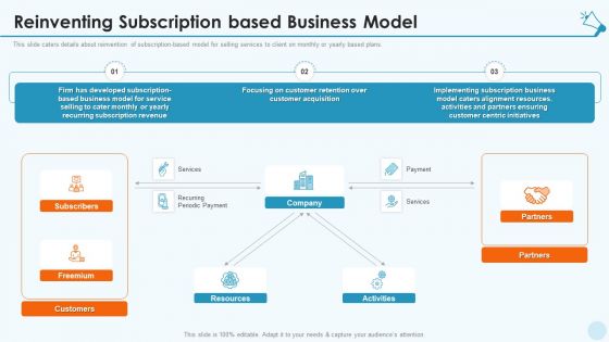 Services Promotion Investor Financing Elevator Reinventing Subscription Based Business Model Clipart PDF