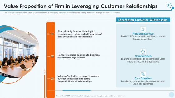 Services Promotion Investor Financing Elevator Value Proposition Of Firm In Leveraging Microsoft PDF