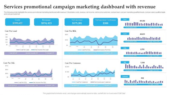 Services Promotional Campaign Marketing Dashboard With Revenue Brochure PDF