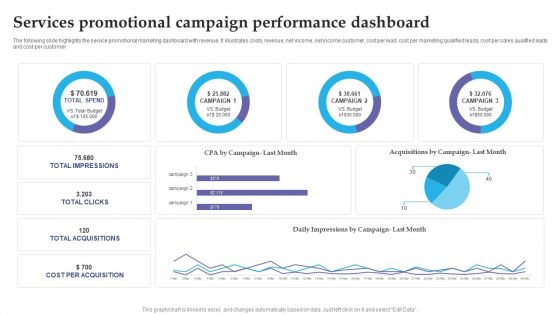 Services Promotional Campaign Performance Dashboard Slides PDF