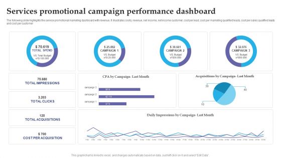 Services Promotional Campaign Performance Dashboard Slides PDF