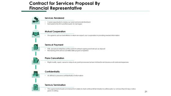 Services Proposal By Financial Representative Ppt PowerPoint Presentation Complete Deck With Slides