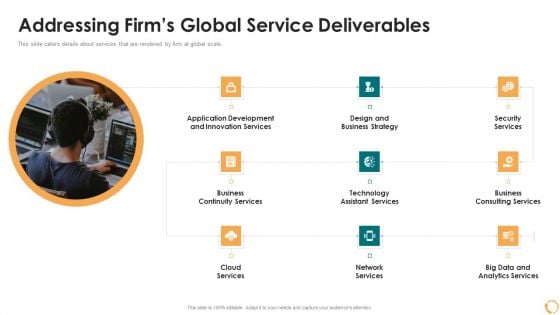 services sales capital investment pitch deck addressing firms global service deliverables infographics pdf