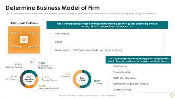 services sales capital investment pitch deck determine business model of firm pictures pdf