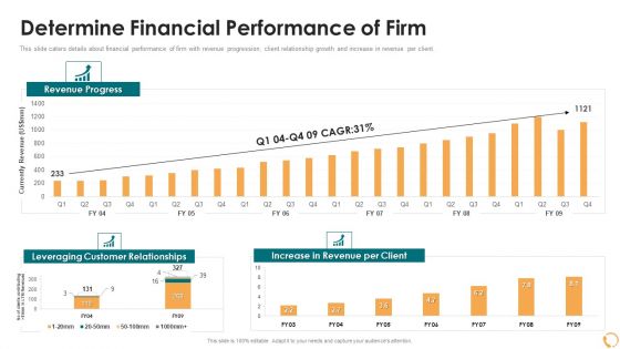 services sales capital investment pitch deck determine financial performance of firm download pdf