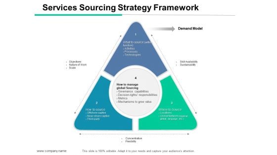 Services Sourcing Strategy Framework Ppt PowerPoint Presentation Deck