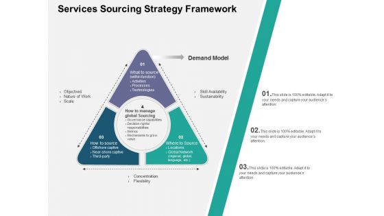 Services Sourcing Strategy Framework Ppt PowerPoint Presentation Summary Graphics Download