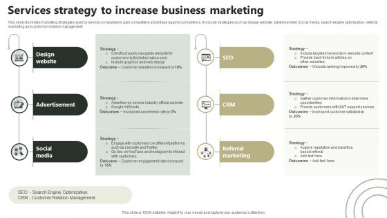 Services Strategy To Increase Business Marketing Formats PDF