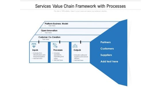 Services Value Chain Framework With Processes Ppt PowerPoint Presentation Summary Visuals PDF