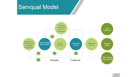 Servqual Model Ppt PowerPoint Presentation Inspiration Deck