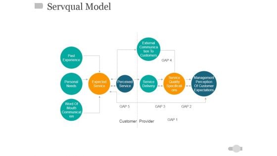 Servqual Model Ppt PowerPoint Presentation Pictures Guidelines