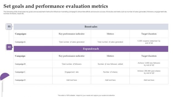Set Goals And Performance Evaluation Metrics Ppt Professional Master Slide