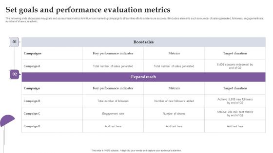 Set Goals And Performance Evaluation Metrics Ppt Professional Master Slide Set Goals And Performance Evaluation Metrics Ppt Professional Master Slide