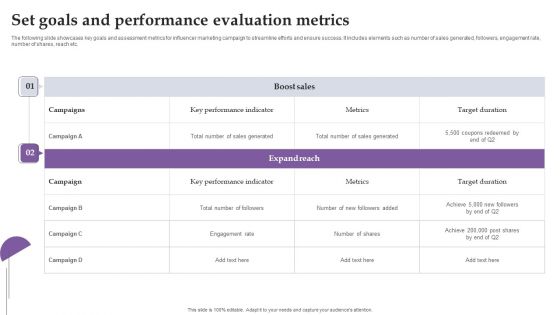 Set Goals And Performance Evaluation Metrics Ppt Professional Master Slide