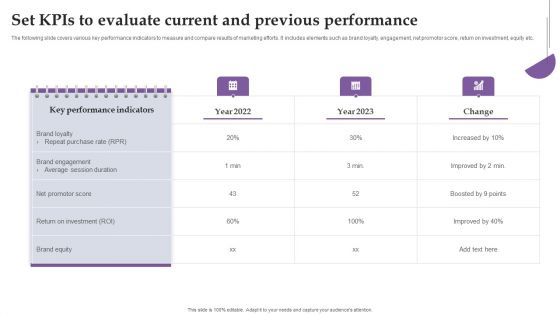 Set Kpis To Evaluate Current And Previous Performance Ppt Model Deck PDF