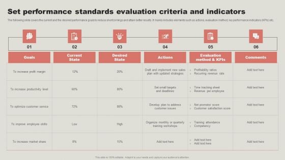 Set Performance Standards Evaluation Criteria And Indicators Brochure PDF Set Performance Standards Evaluation Criteria And Indicators Brochure PDF