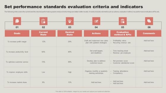 Set Performance Standards Evaluation Criteria And Indicators Brochure PDF