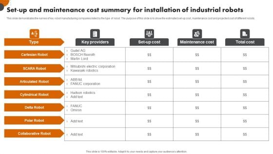 Set Up And Maintenance Cost Summary For Installation Of Industrial Robots Demonstration PDF