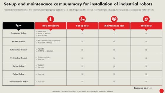 Set Up And Maintenance Cost Summary For Installation Of Industrial Robots Mockup PDF