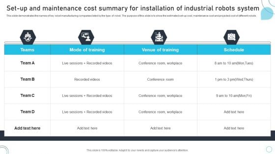 Set Up And Maintenance Cost Summary For Installation Of Industrial Robots System Demonstration PDF