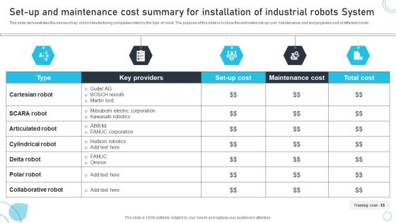 Set Up And Maintenance Cost Summary For Installation Of Industrial Robots System Demonstration PDF Slide02