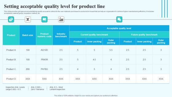 Setting Acceptable Quality Level For Product Line Template PDF