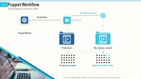 Setting And Arrangement Control With Puppet Ppt PowerPoint Presentation Complete Deck With Slides Slide11