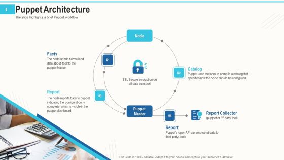 Setting And Arrangement Control With Puppet Ppt PowerPoint Presentation Complete Deck With Slides Slide06