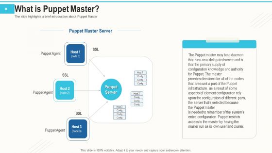 Setting And Arrangement Control With Puppet Ppt PowerPoint Presentation Complete Deck With Slides