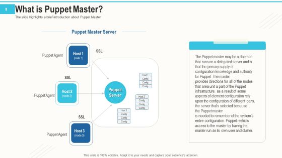 Setting And Arrangement Control With Puppet Ppt PowerPoint Presentation Complete Deck With Slides Slide08
