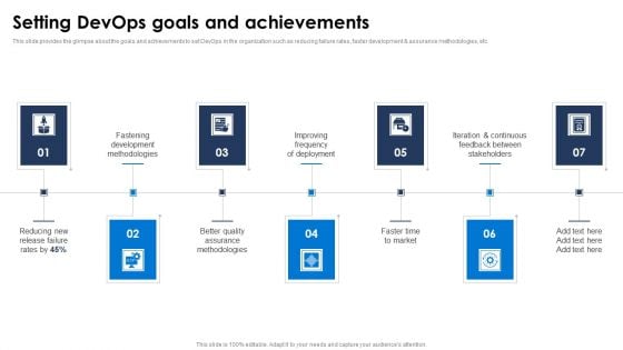 Setting Devops Goals And Achievements Ppt PowerPoint Presentation File Deck PDF