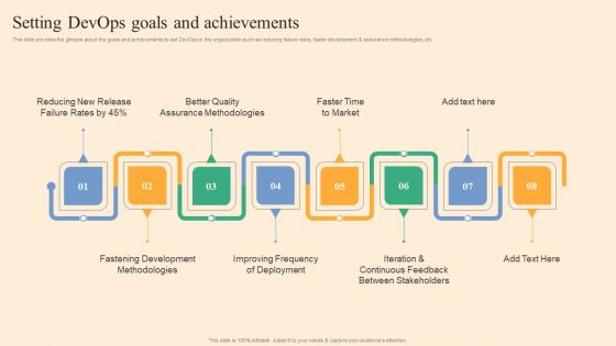 Setting Devops Goals And Achievements Ppt Slides Visuals PDF