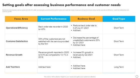 Setting Goals After Assessing Business Performance And Customer Needs Icons PDF Setting Goals After Assessing Business Performance And Customer Needs Icons PDF