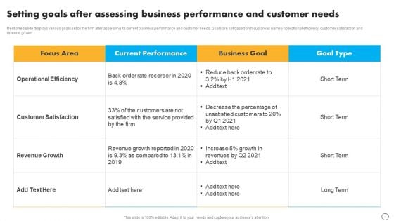 Setting Goals After Assessing Business Performance And Customer Needs Icons PDF