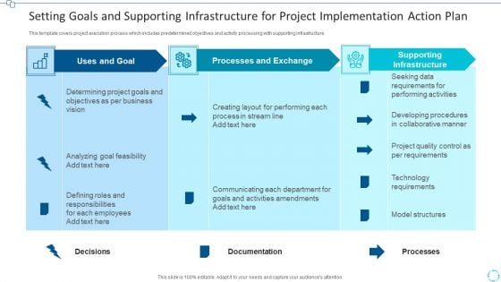 Setting Goals And Supporting Infrastructure For Project Implementation Action Plan Icons PDF