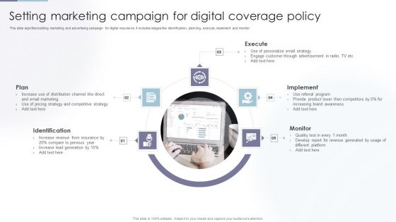Setting Marketing Campaign For Digital Coverage Policy Elements PDF