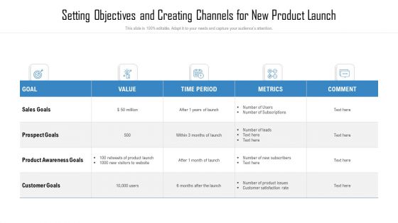 Setting Objectives And Creating Channels For New Product Launch Diagrams PDF