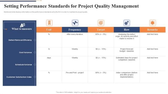 Setting Performance Standards For Project Quality Management Diagrams PDF