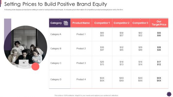 Setting Prices To Build Positive Brand Equity Brand Techniques Structure Topics PDF