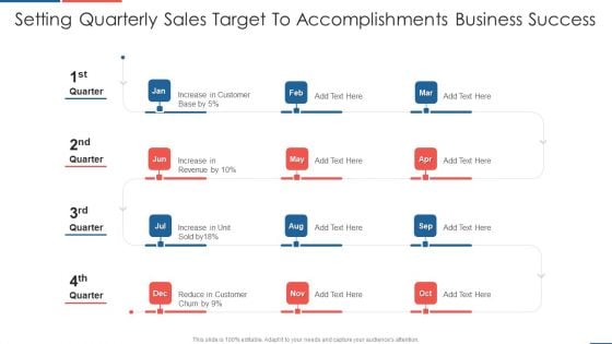 Setting Quarterly Sales Target To Accomplishments Business Success Microsoft PDF