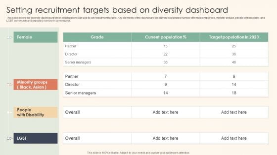 Setting Recruitment Targets Based On Diversity Dashboard Information PDF