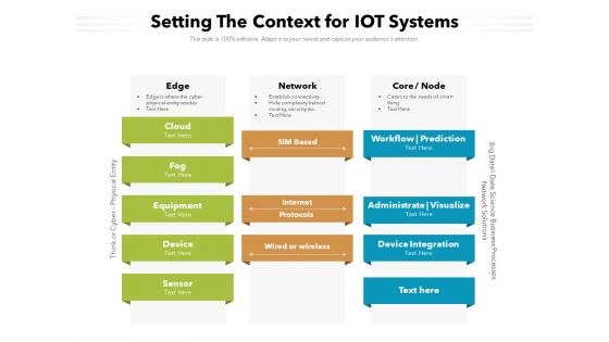 Setting The Context For IOT Systems Ppt PowerPoint Presentation File Portfolio PDF