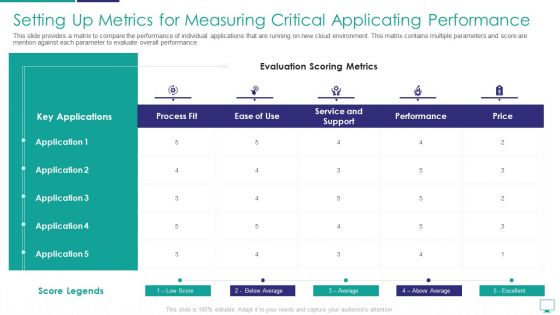 Setting Up Metrics For Measuring Critical Applicating Performance Clipart PDF