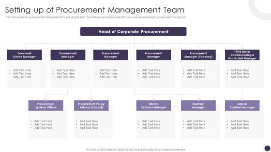 Setting Up Of Procurement Management Team Professional PDF