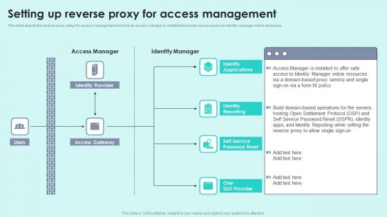 Setting Up Reverse Proxy For Access Management Reverse Proxy For Load Balancing Elements PDF