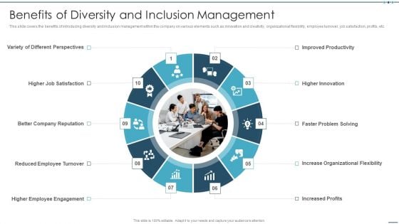 Setting Workplace Diversity And Inclusivity Objectives Benefits Of Diversity And Inclusion Management Ideas PDF