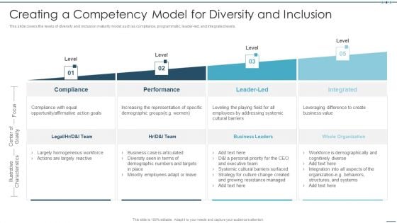 Setting Workplace Diversity And Inclusivity Objectives Creating A Competency Model For Diversity Formats PDF