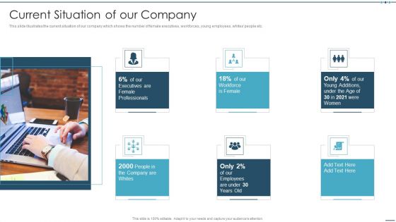 Setting Workplace Diversity And Inclusivity Objectives Current Situation Of Our Company Portrait PDF