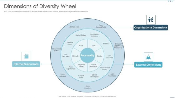 Setting Workplace Diversity And Inclusivity Objectives Dimensions Of Diversity Wheel Ideas PDF